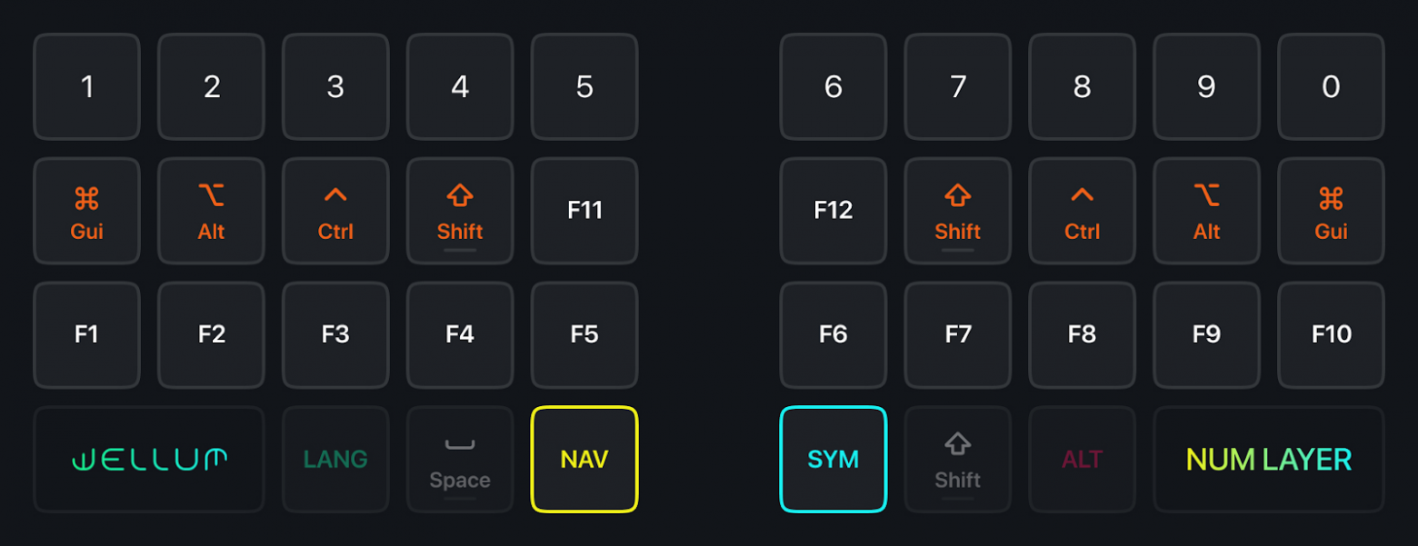 Раскладка Wellum.